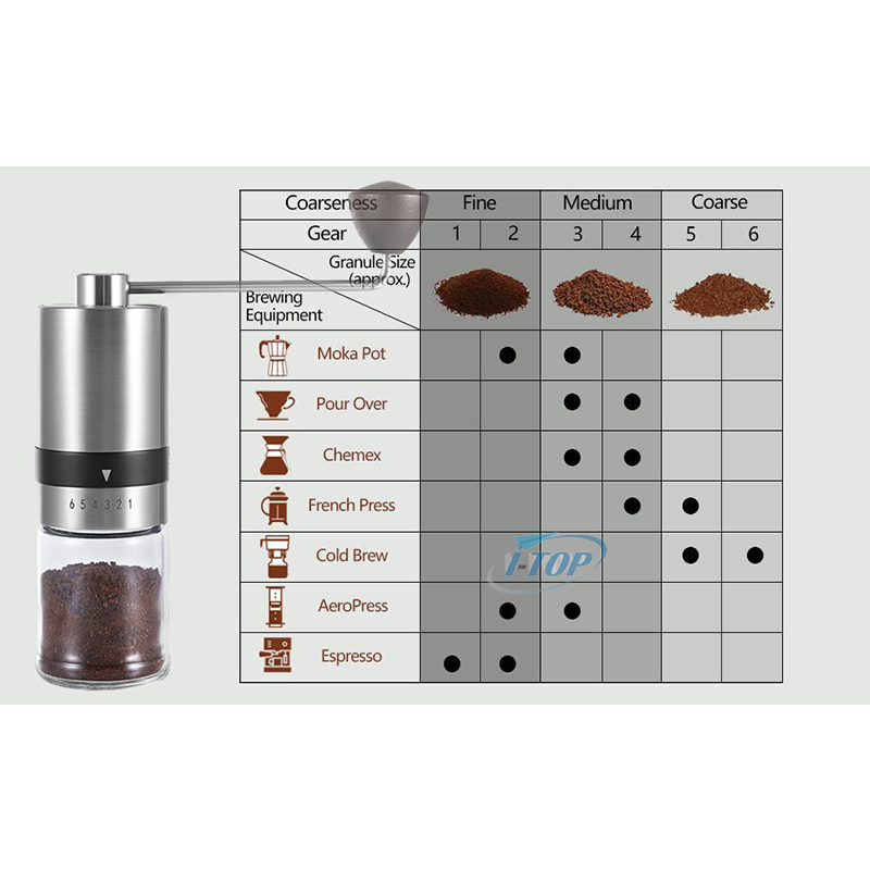 Muster verfügbares Geschenkset für Outdoor-Reisen, Tropfkaffee, Kaffeeset mit manuellem Kaffeemühlenfilter, Wasserkocher, Kanne und Löffel